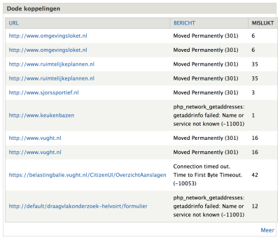 Het broken links block